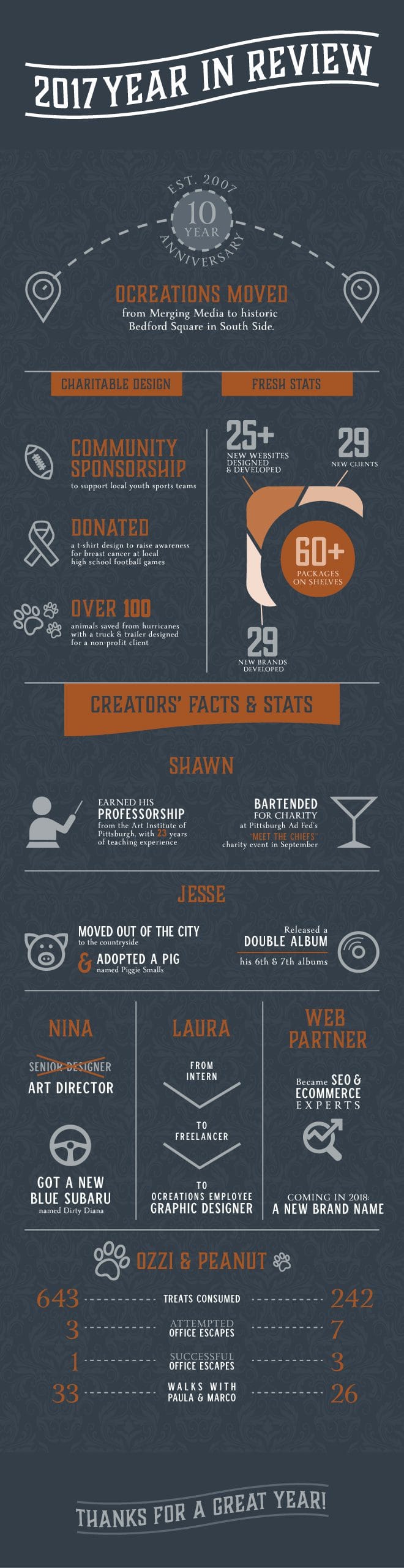 Prizum Creative-constant-contact-2017-yr-in-review-infographic-FINAL