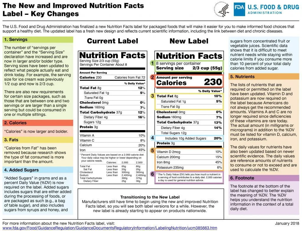 Nutrition fact